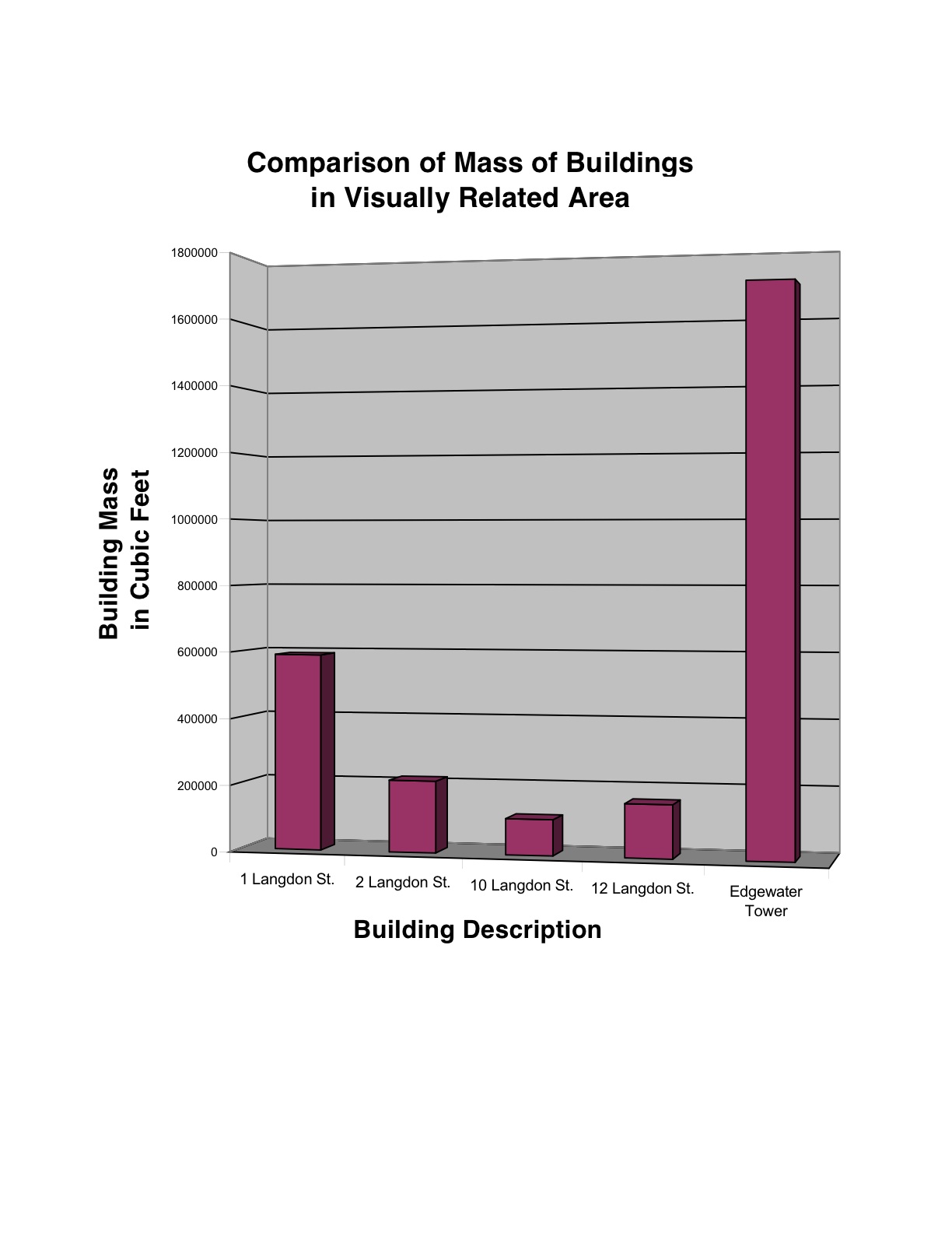 Appropriate scale? Proportionality? Me thinks not.